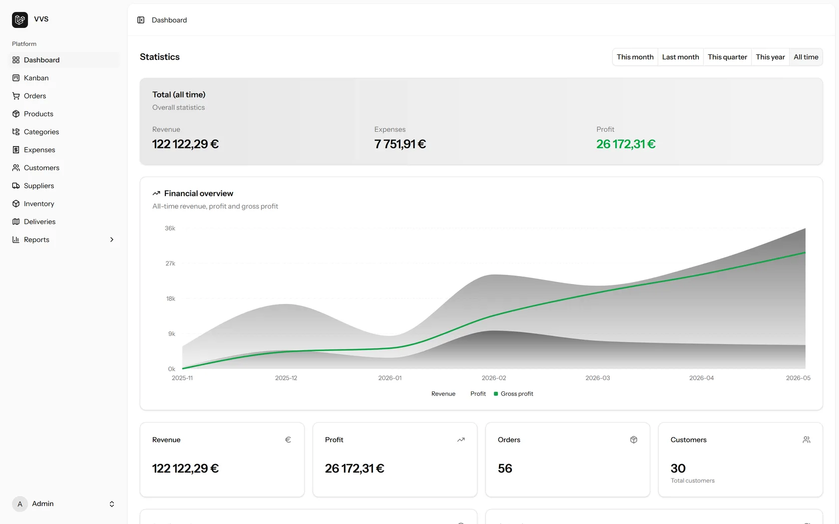 ERP interface